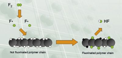 氟化塑料表面改性-涂装前处理